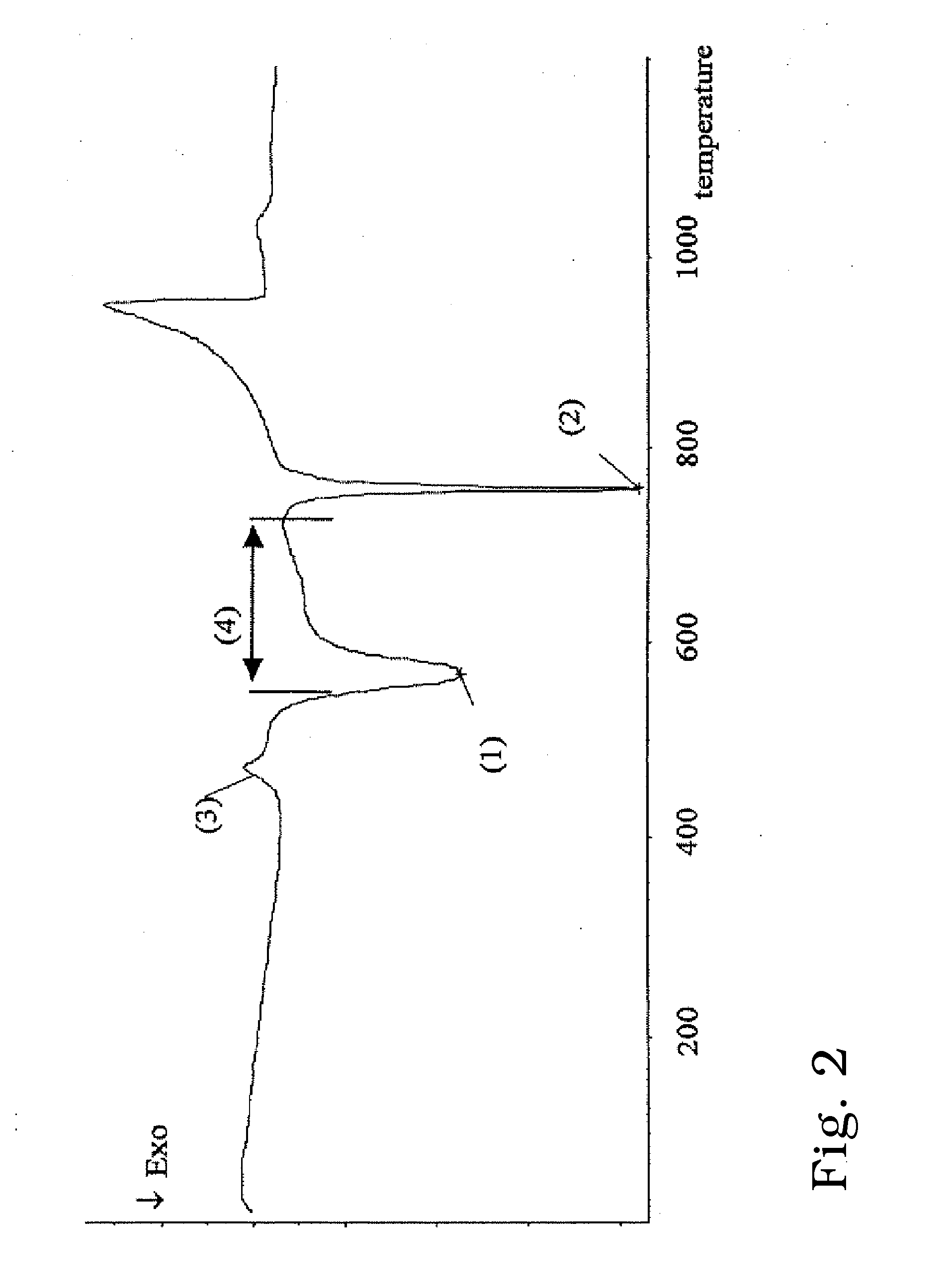 Machining of Ceramic Materials