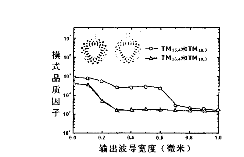 Directional output disc micro-cavity laser device