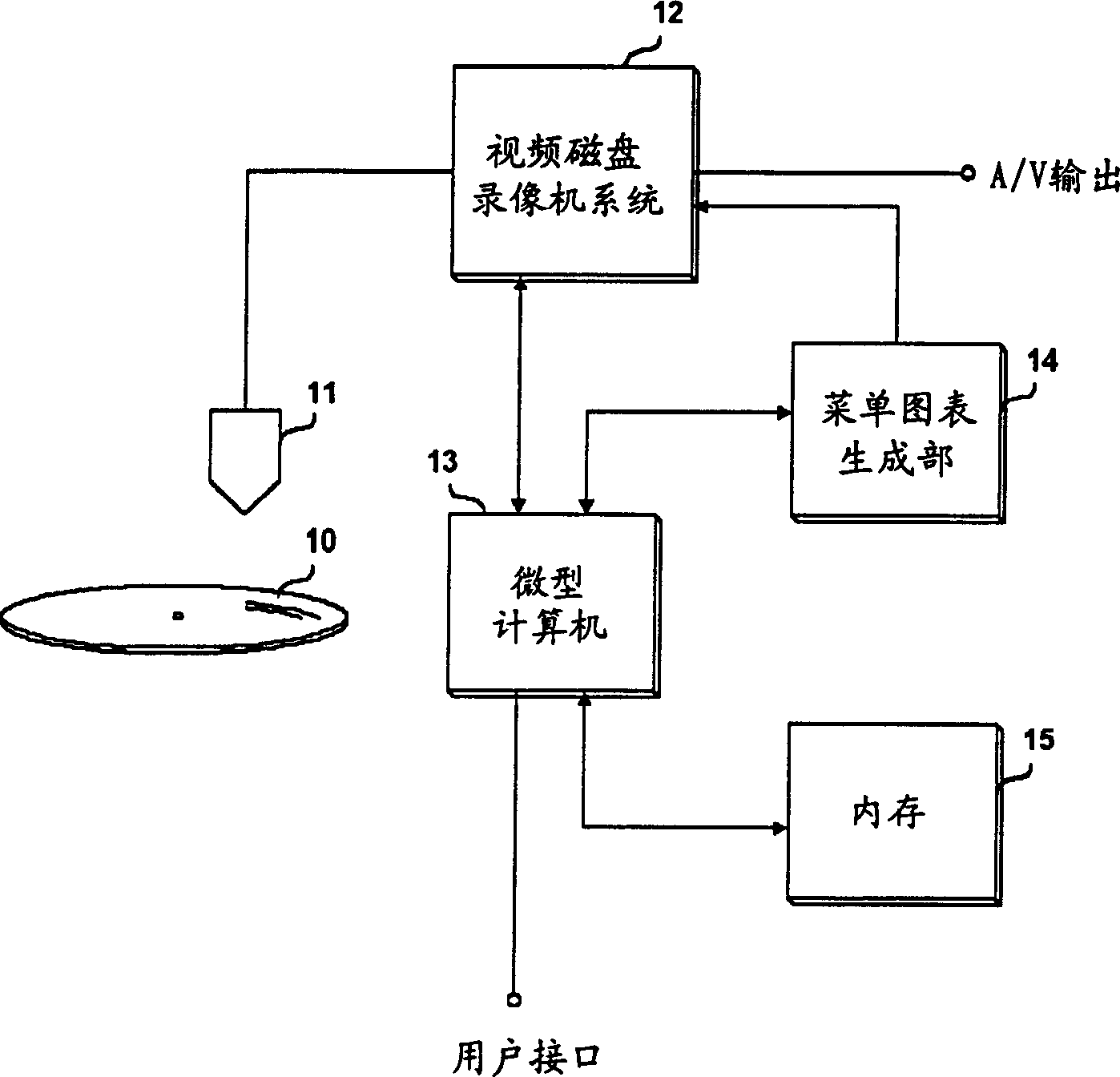 Title protective method of optic disc