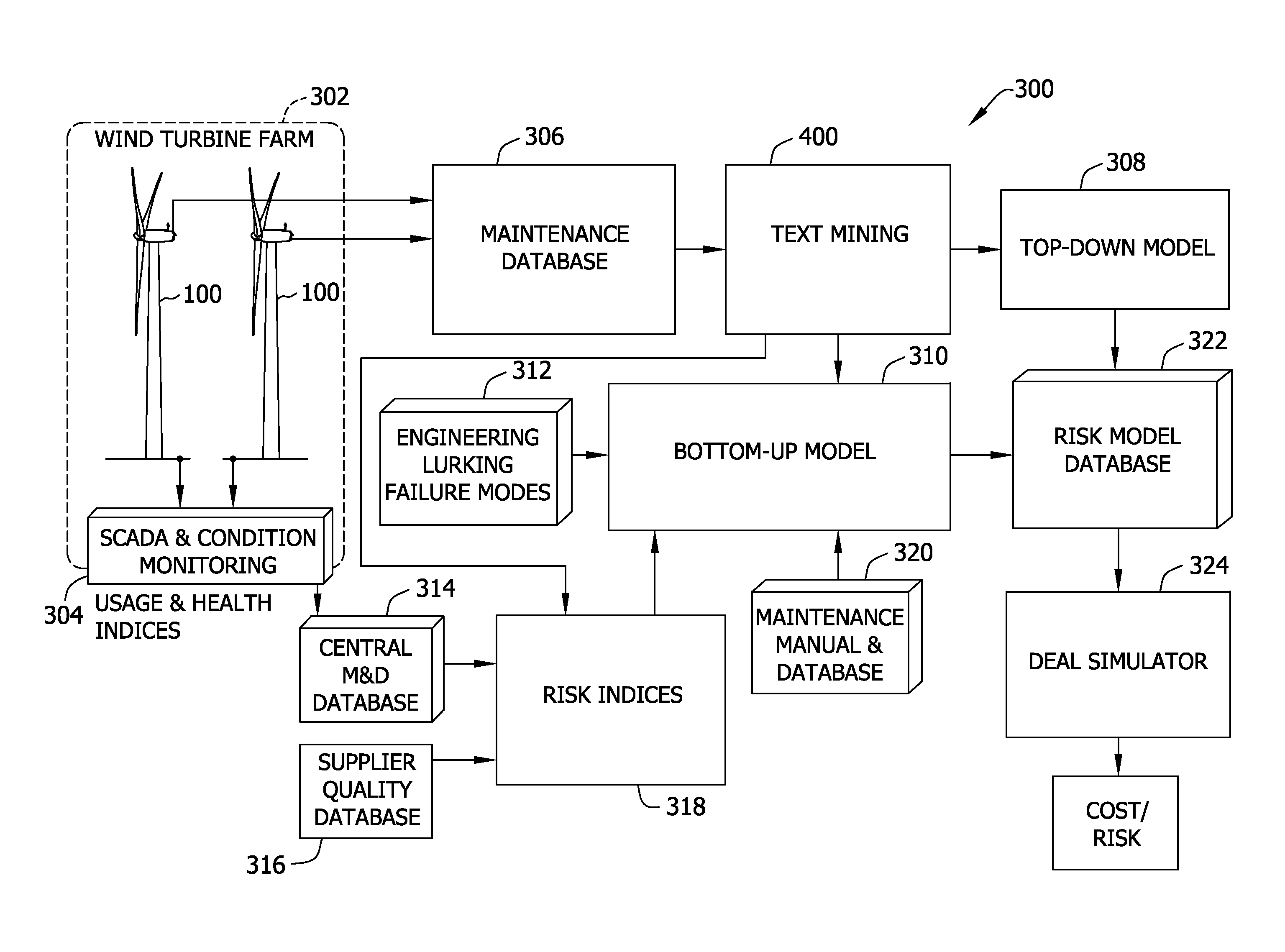 Risk management system for use with service agreements