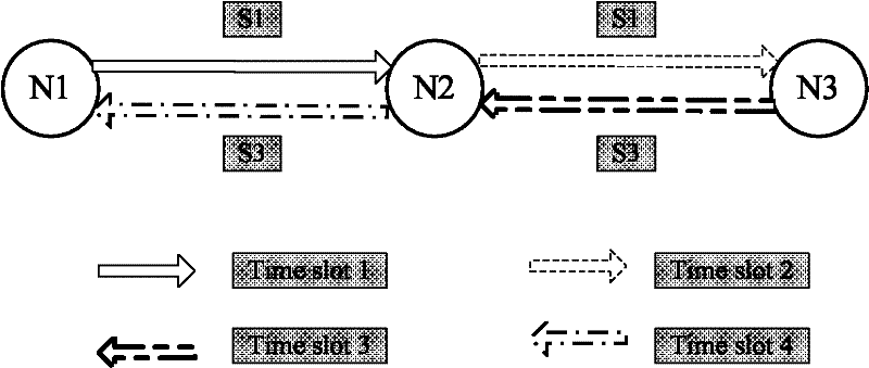 Data transmission method and system