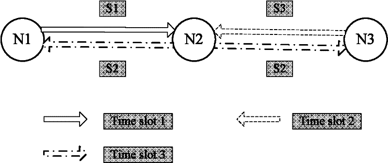 Data transmission method and system