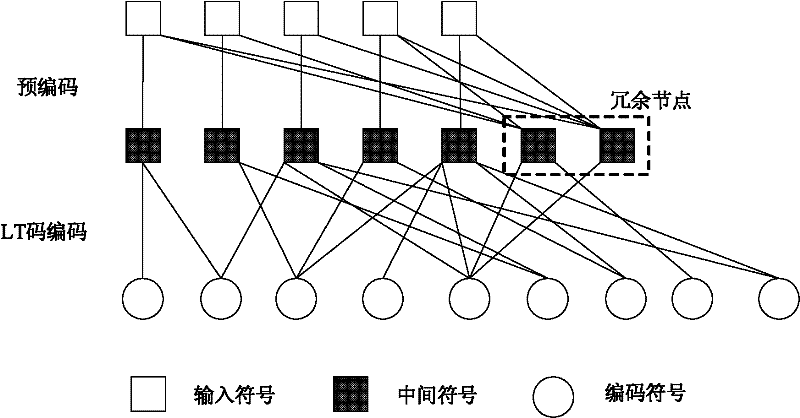 Data transmission method and system