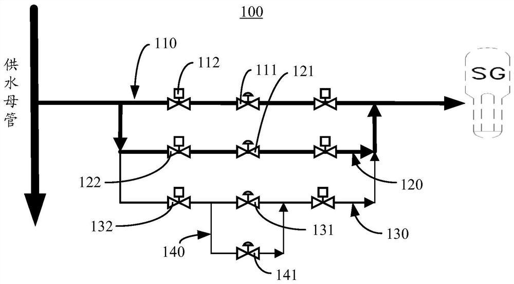 Water supply system and working method thereof, and nuclear power plant