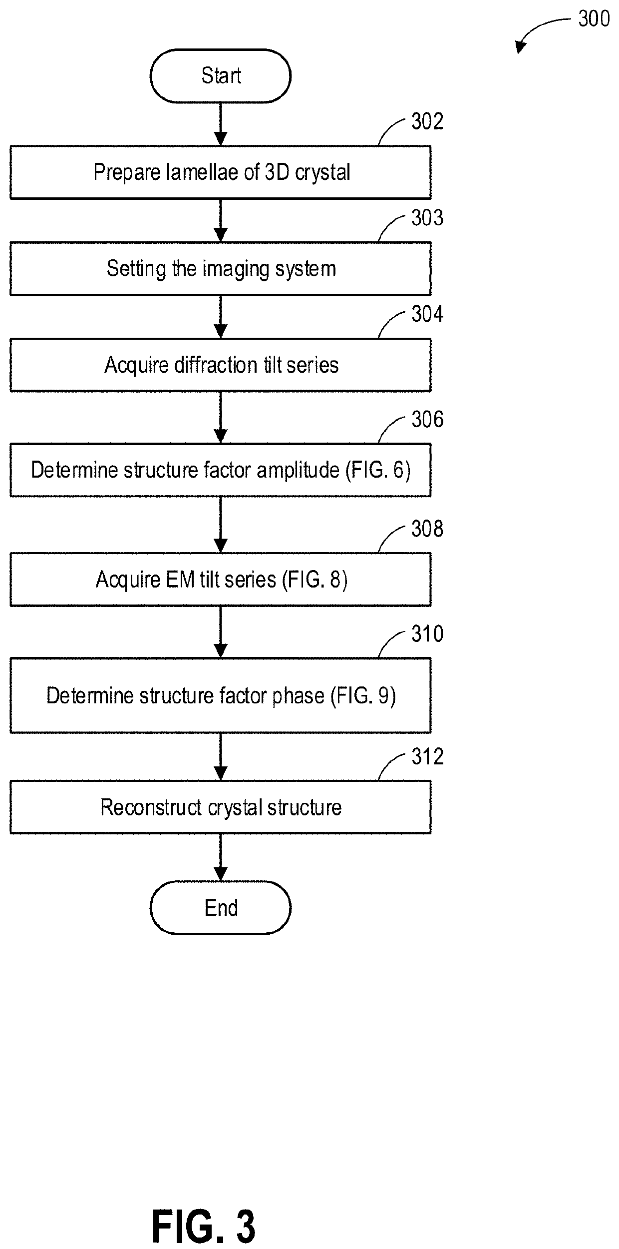 Method and system for determining molecular structure