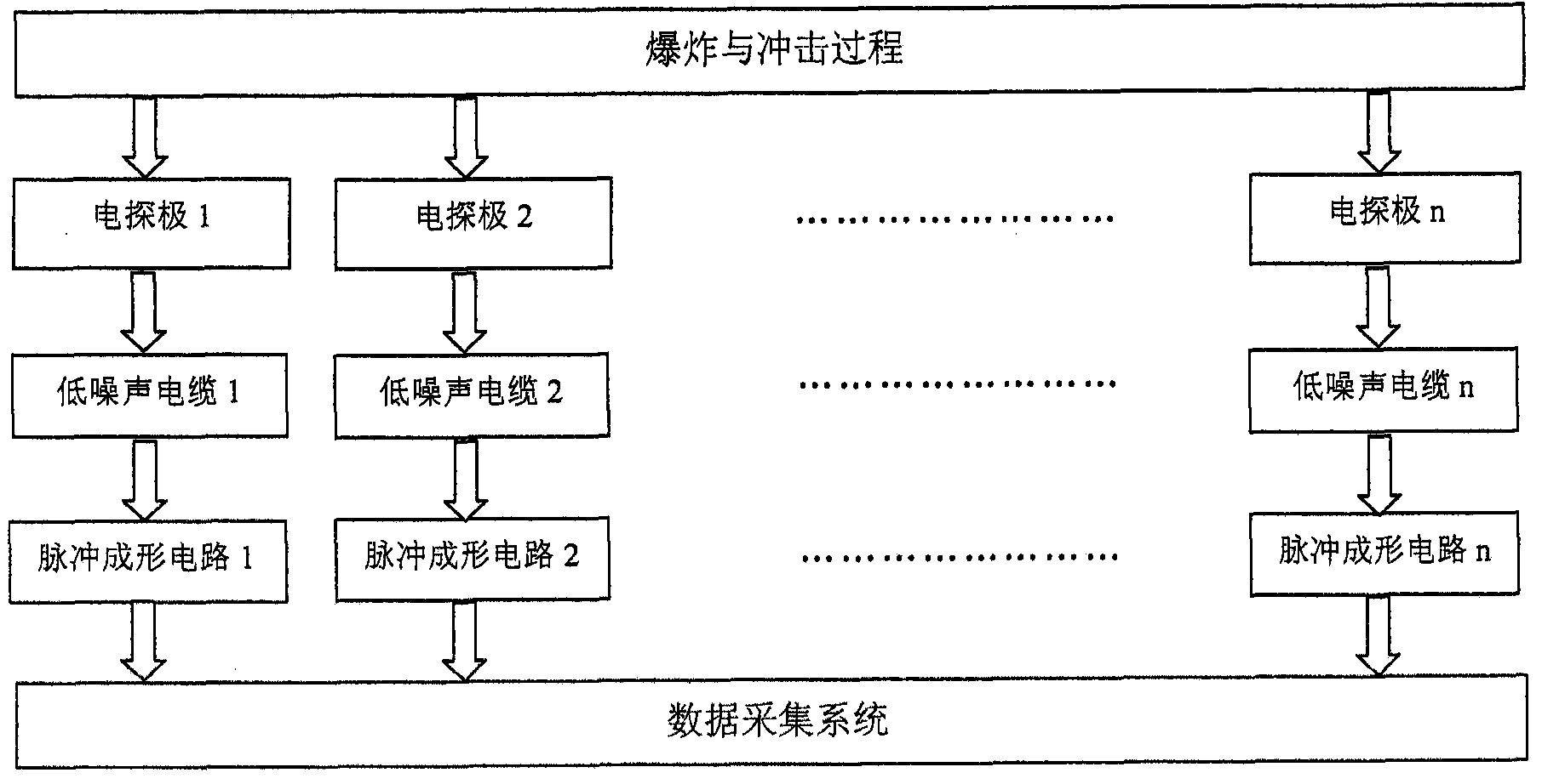 A microsecond-level multi-channel synchronous detonation time high-precision measurement method