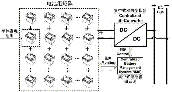 Storage battery energy-storage system based on single accumulator batteries and control method