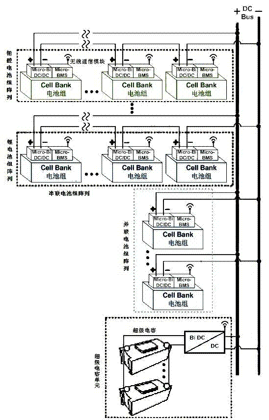 Storage battery energy-storage system based on single accumulator batteries and control method