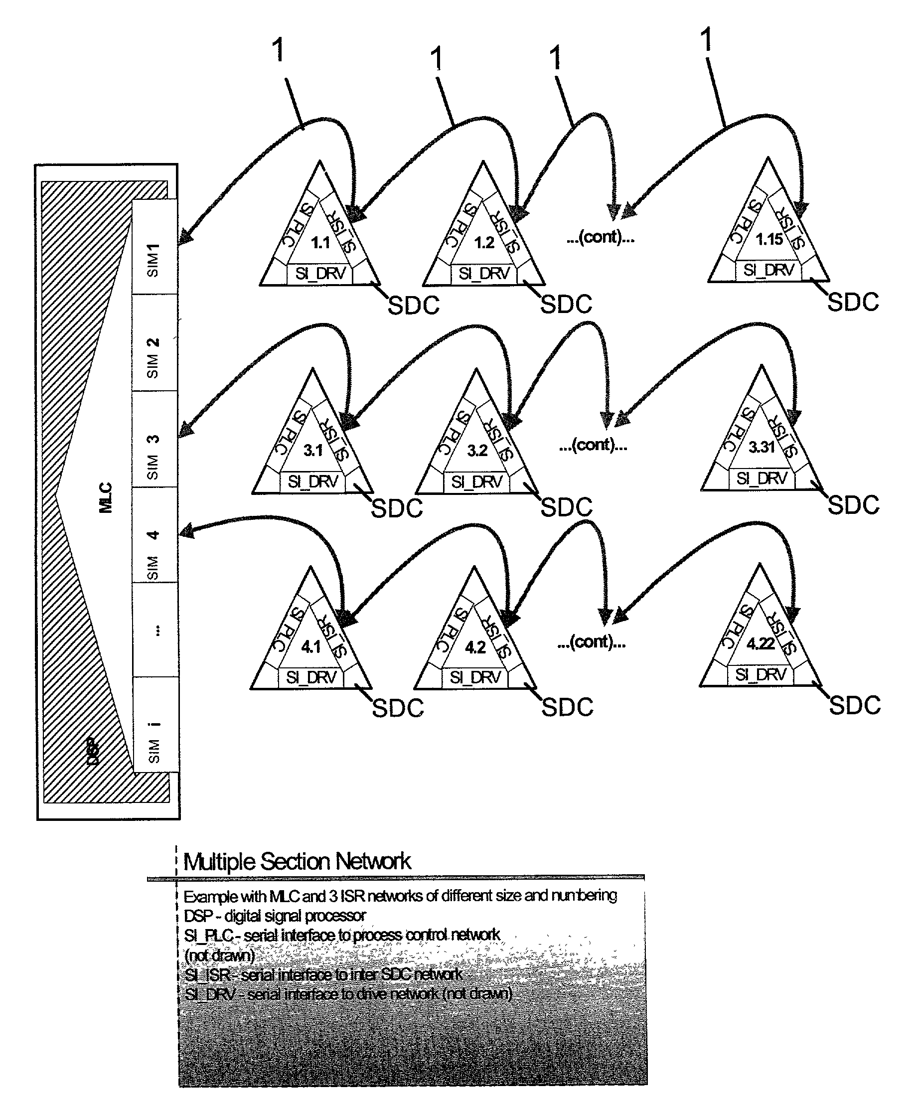 Electrical drive system with drive unit networks, intercommunication networks and multi-link-controller