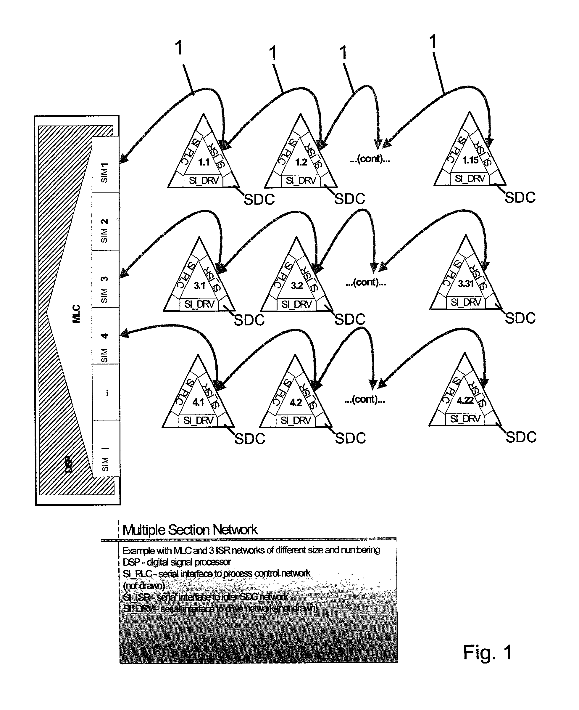 Electrical drive system with drive unit networks, intercommunication networks and multi-link-controller