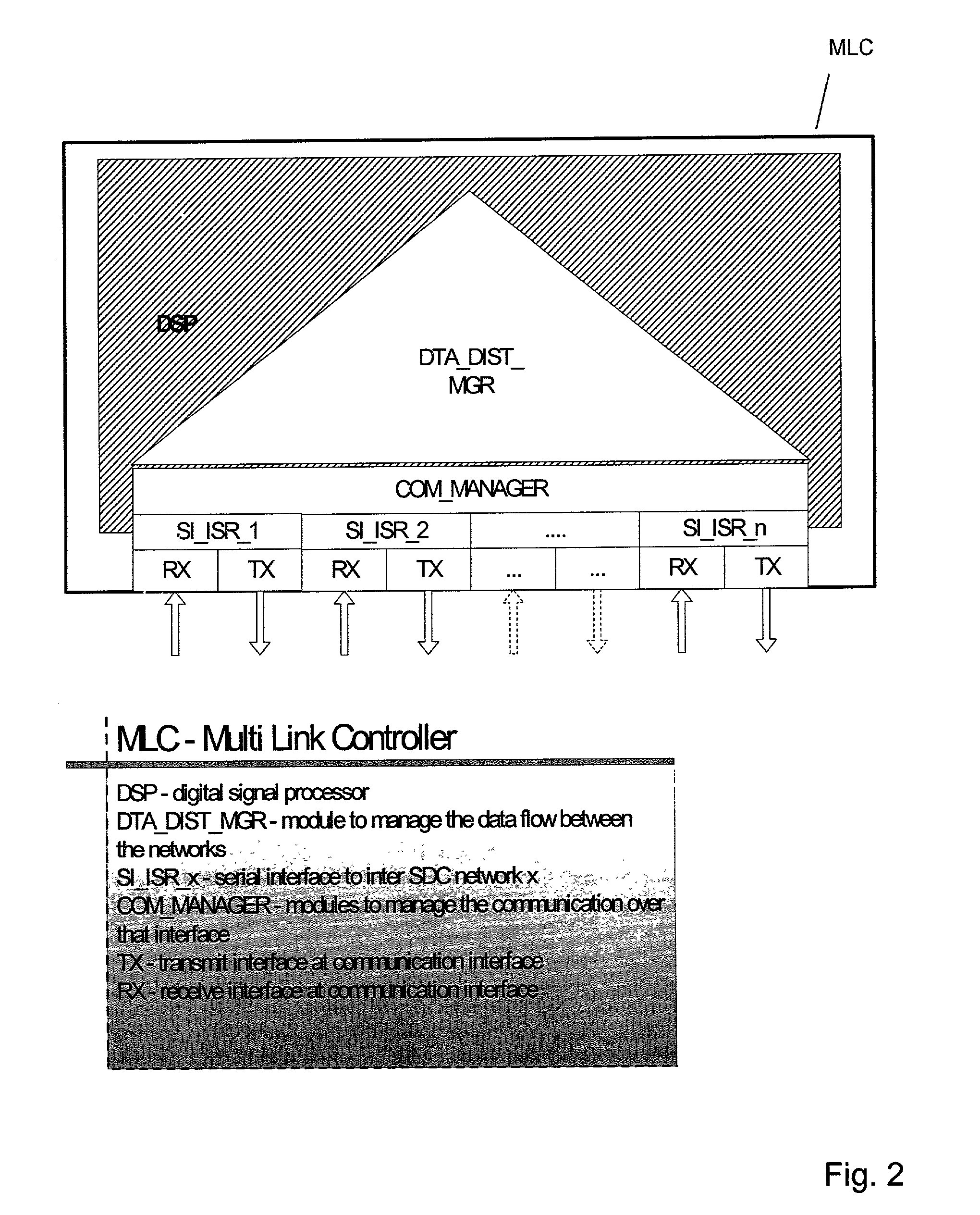 Electrical drive system with drive unit networks, intercommunication networks and multi-link-controller