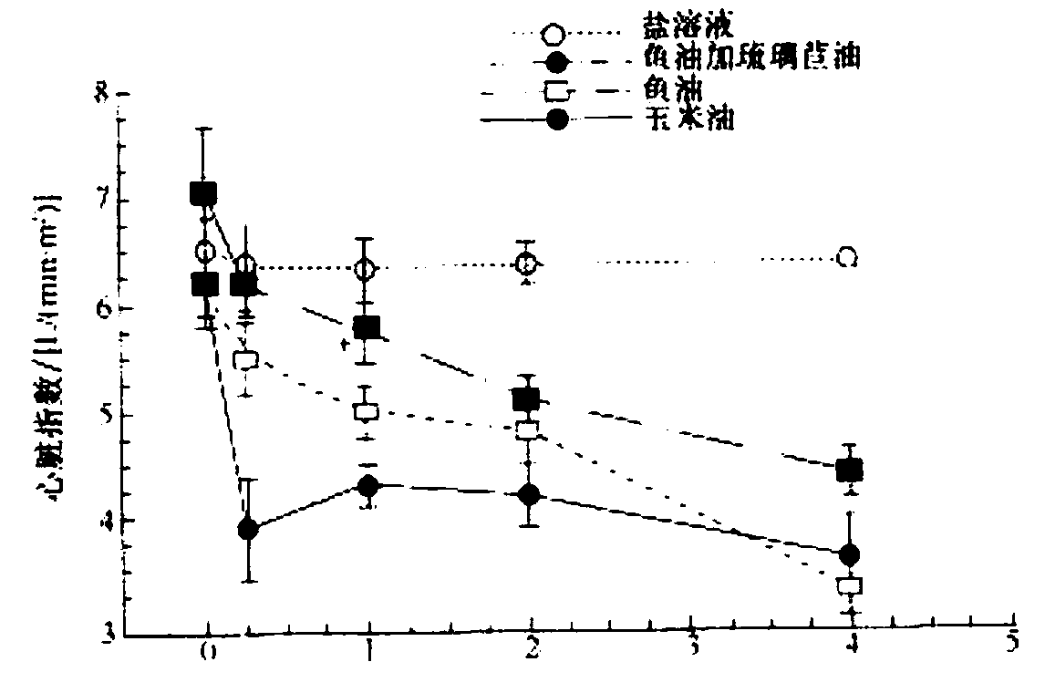 Preparation method of lipid with structure of polyunsaturated fatty acids