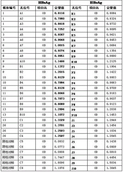 CRISPR/Cas9 targeted knockout human hepatitis B virus P gene and specific gRNA thereof