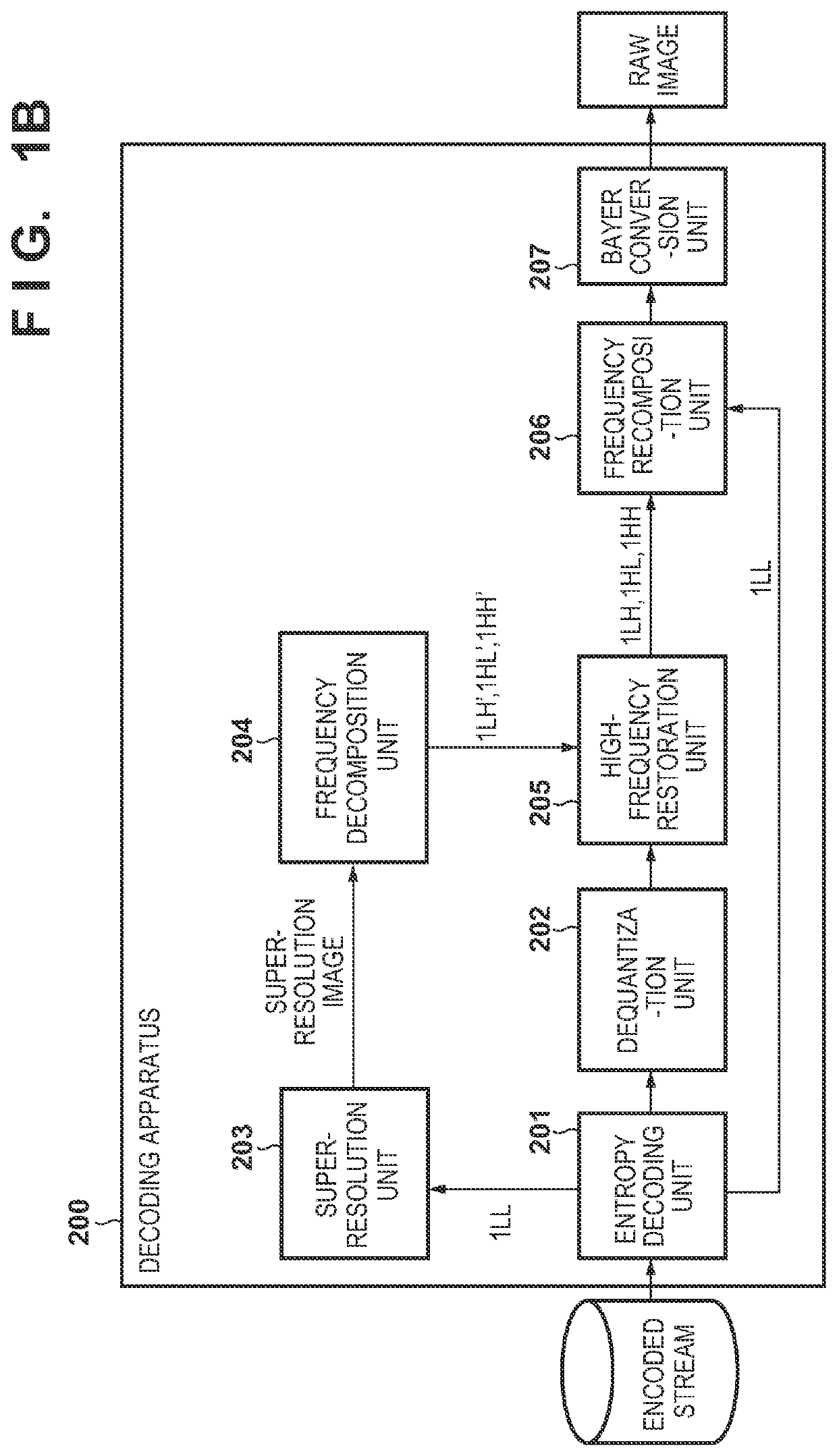 Encoding apparatus and encoding method, and decoding apparatus and decoding method