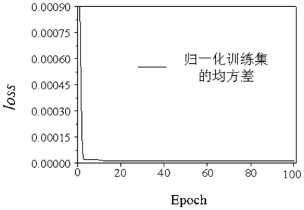 Modeling method of digital regression model of temperature-dependent deflection monitoring reference value of main beam of cable-stayed bridge