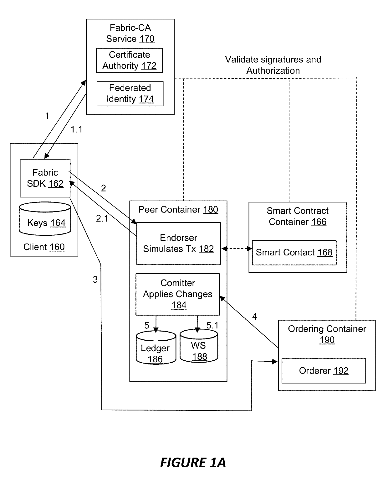 System and method for providing a representational state transfer proxy service for a blockchain cloud service