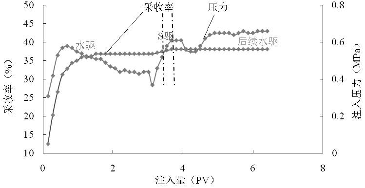 Pseudomonas aeruginosa, and culture method and application thereof