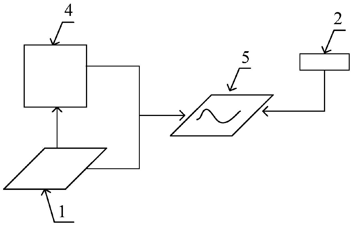 A method of calibrating heat flow meter method thermal conductivity meter based on guarded hot plate method