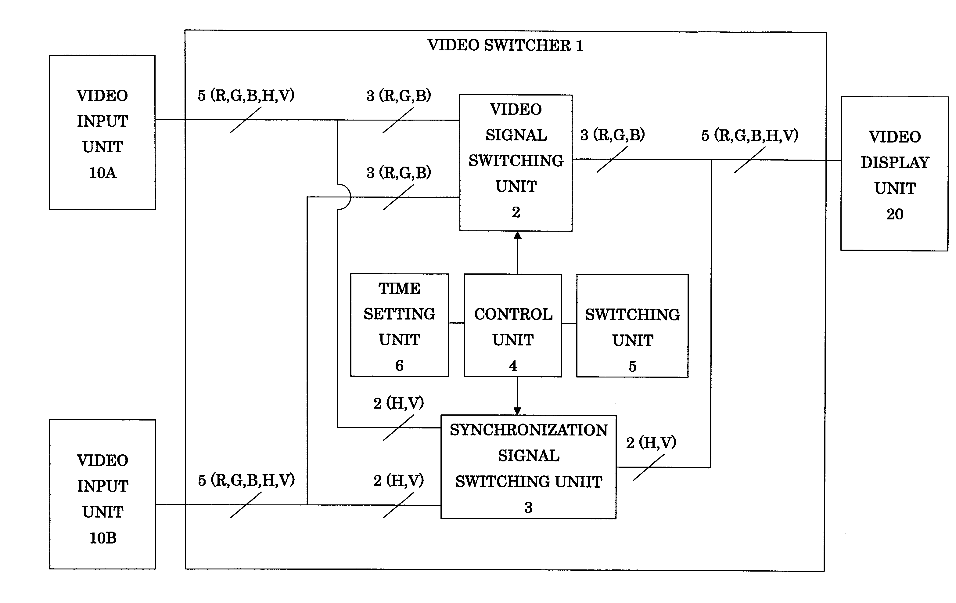 Video switcher and video switching method