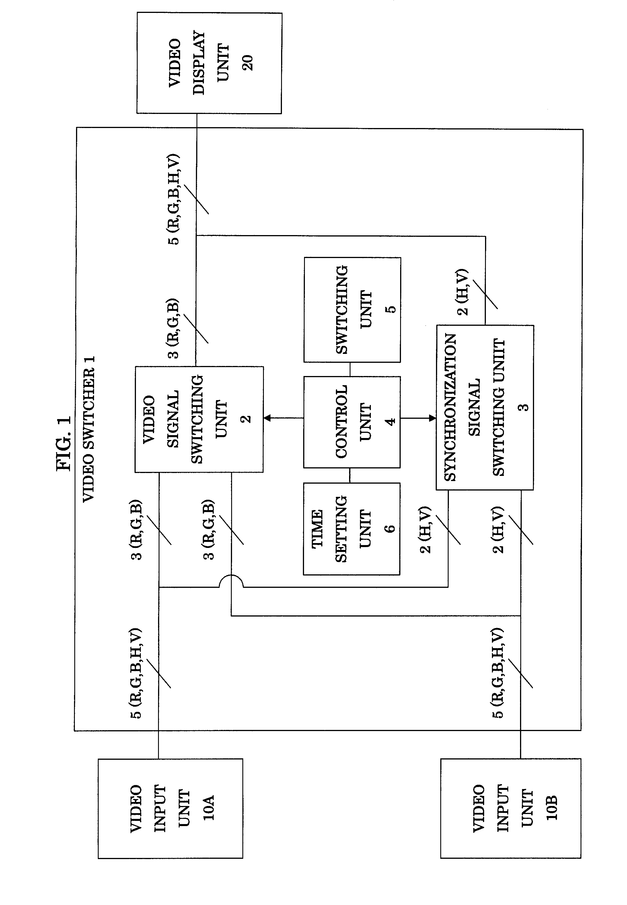 Video switcher and video switching method