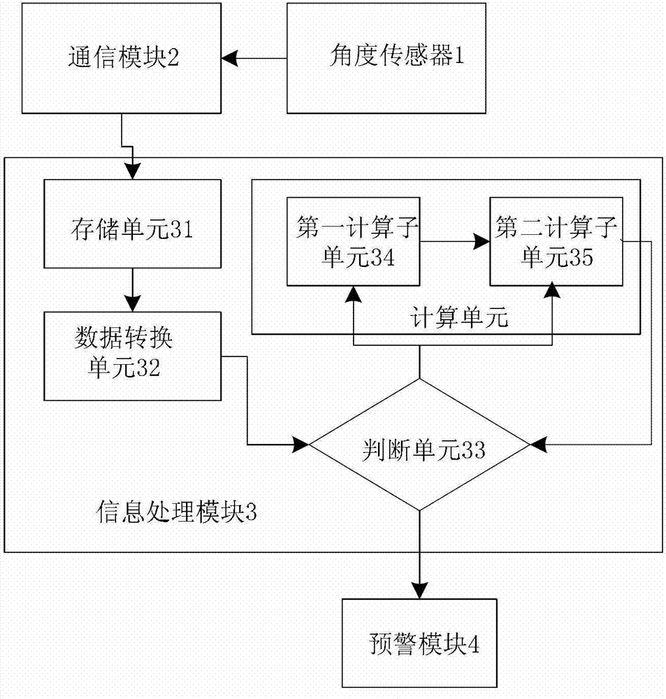 Superficial layer geological displacement monitoring and early-warning system and method