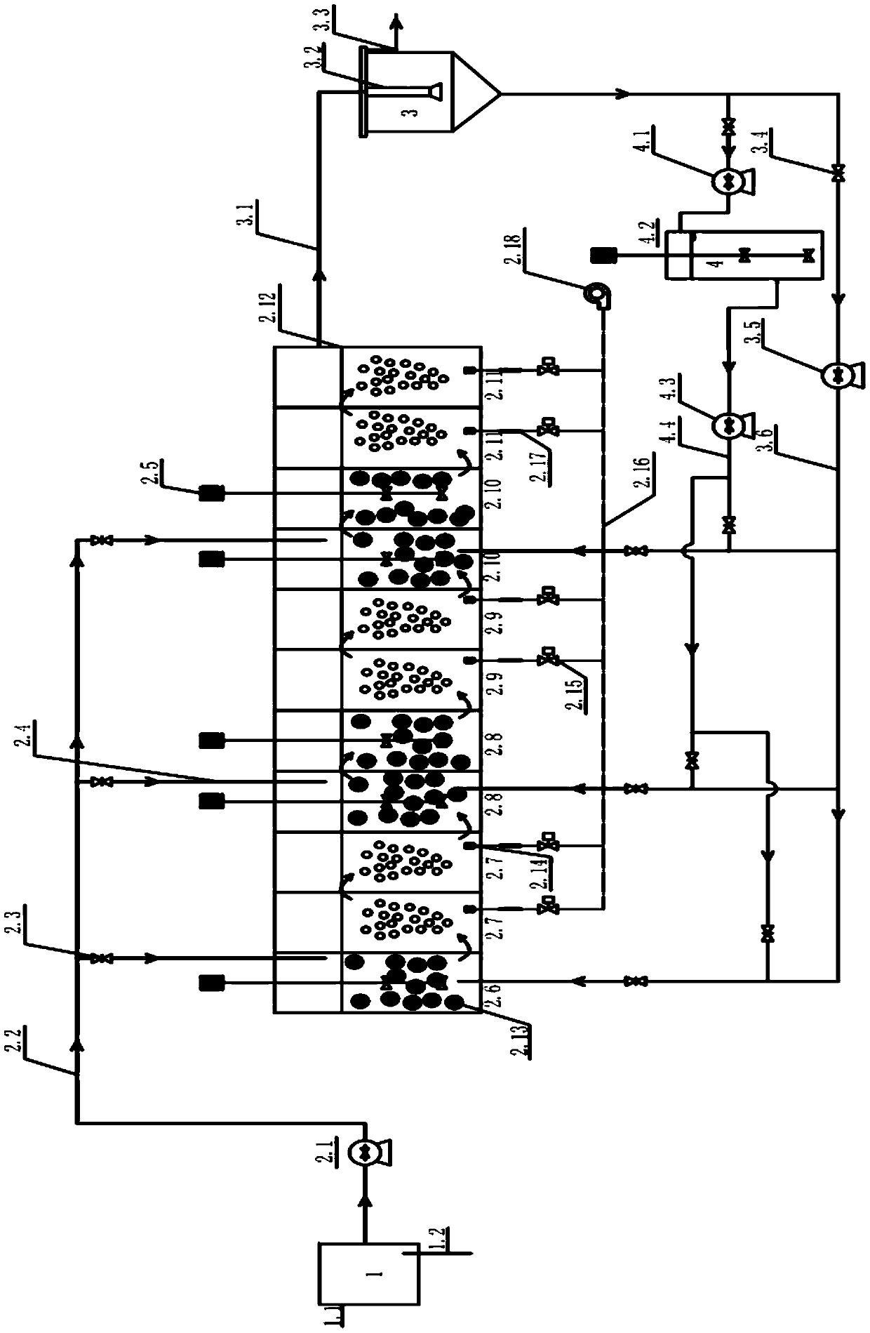 Device for city sewage treatment through continuous flow step water feeding, sludge and fermented sludge step backflow and partial denitrification/anaerobic ammonium oxidation