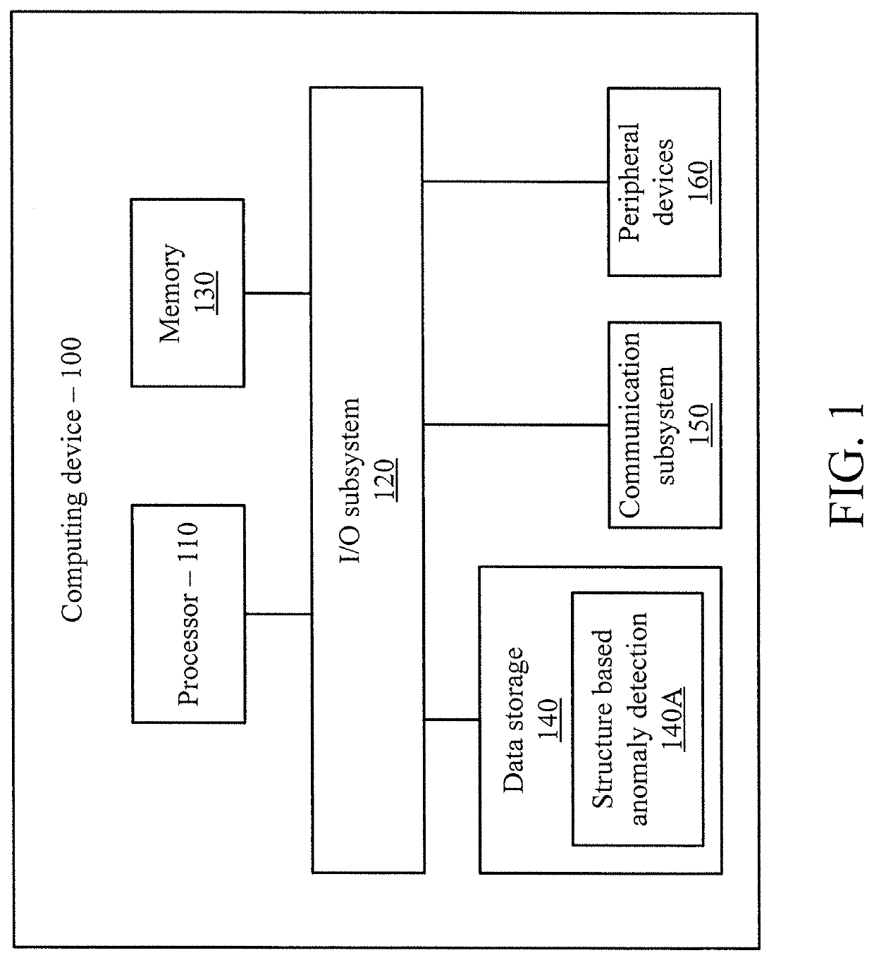 Structural graph neural networks for suspicious event detection