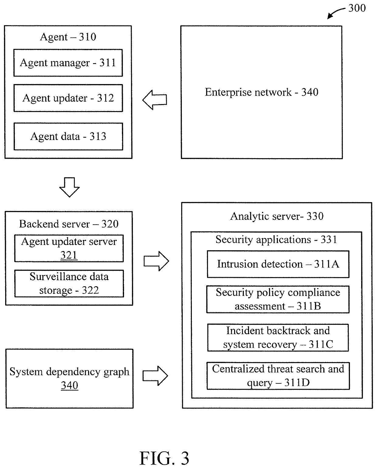 Structural graph neural networks for suspicious event detection