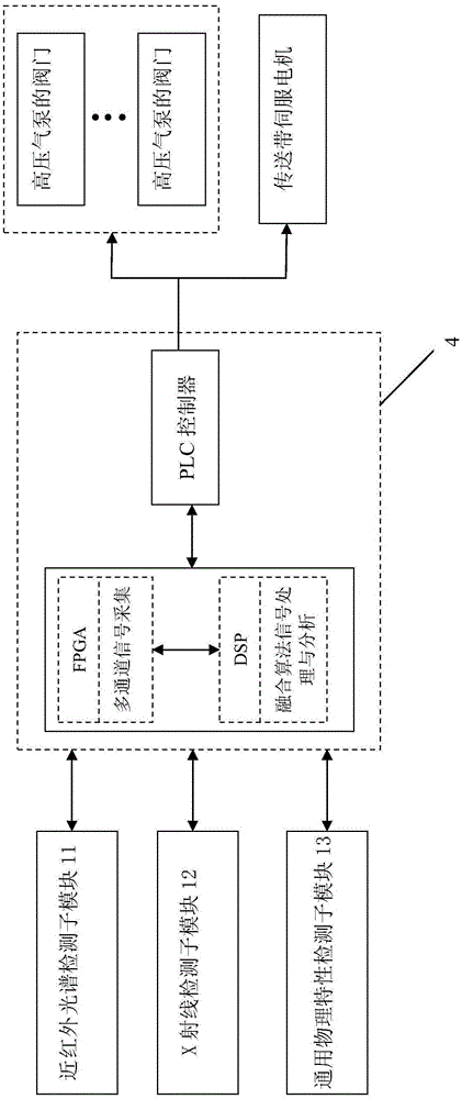 System for sorting blocky solid construction waste on basis of multiple detection modes