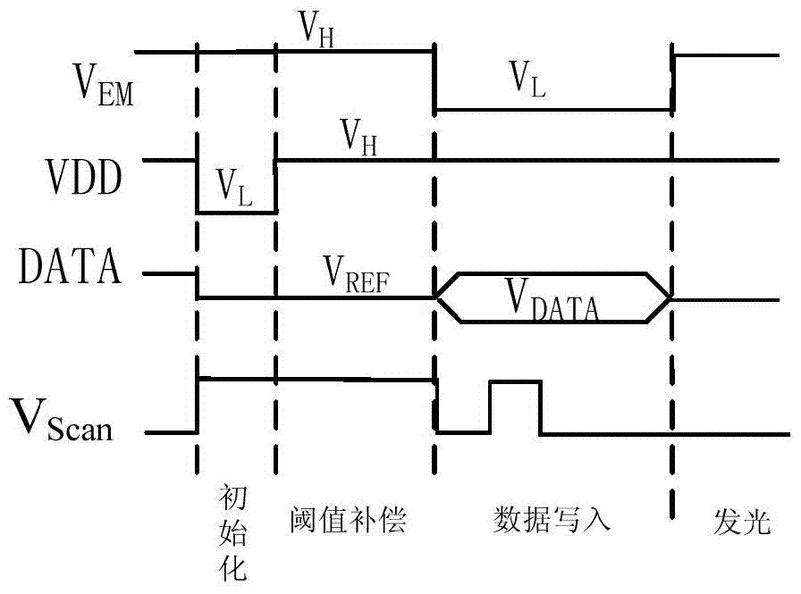 Display device, pixel circuit and driving method thereof