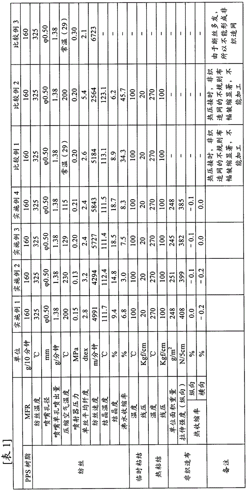 Manufacturing method of long fiber nonwoven fabric