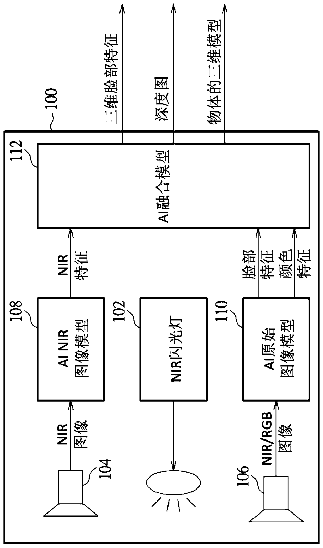 Face recognition module and method