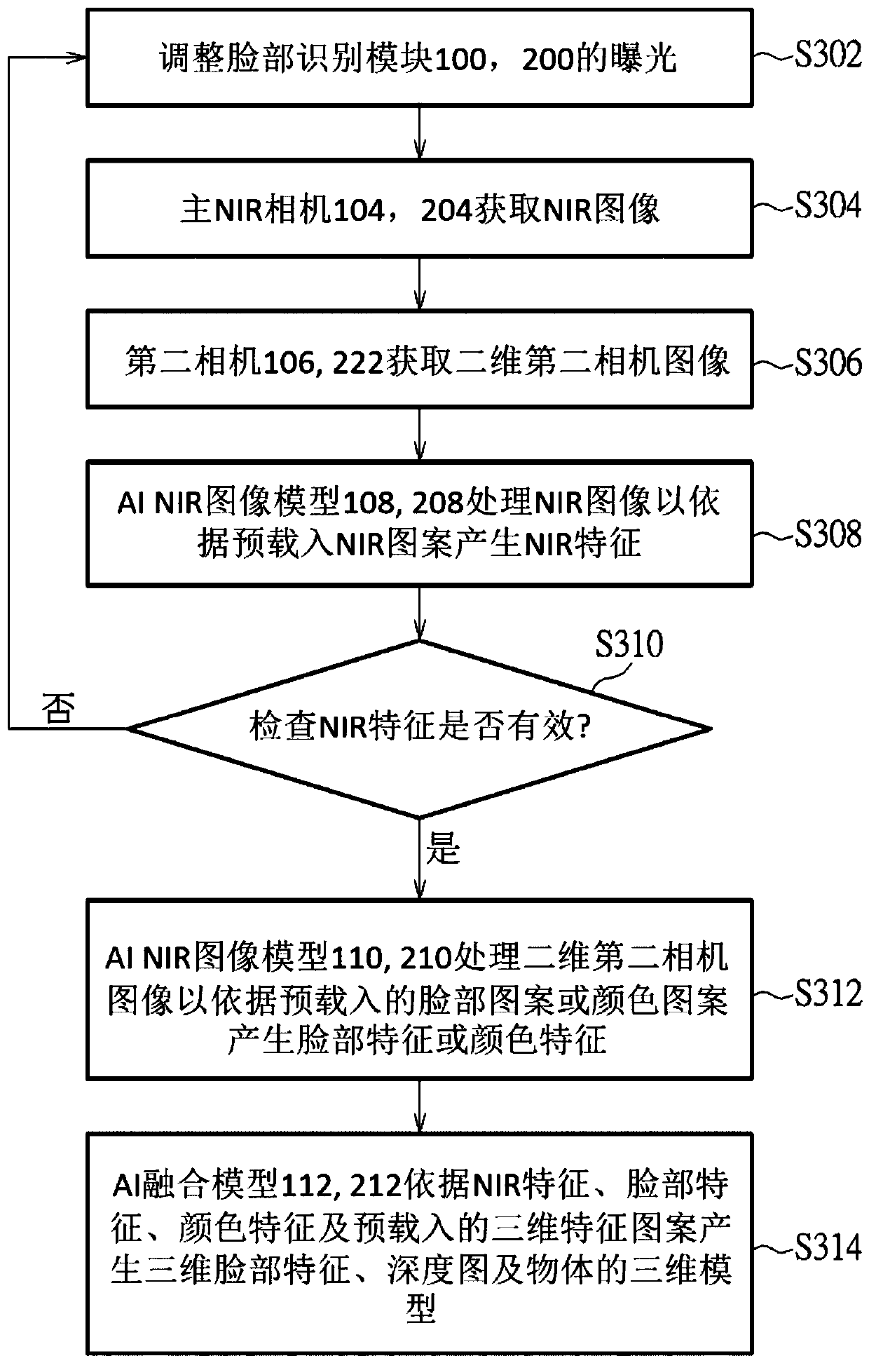 Face recognition module and method