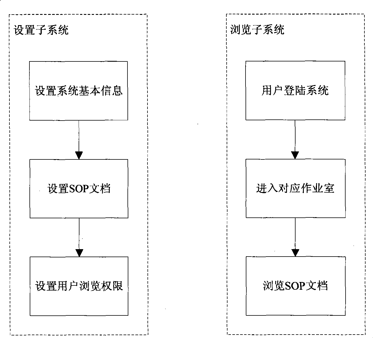 Method and system for real-time browsing production technique document in production field