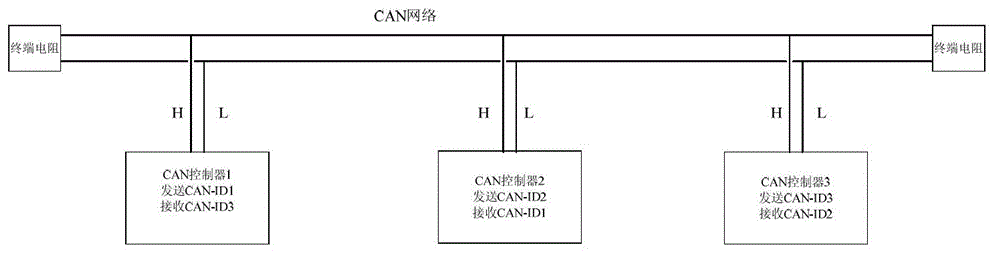 Multi-device controller area network (CAN) communication intelligent retransmission method