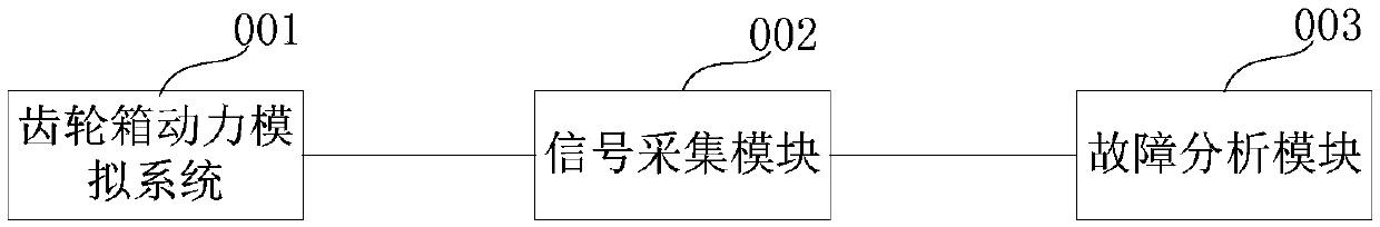 Gear box fault diagnosis device and method thereof based on improved WPA-BP neural network