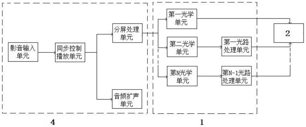 Optical imaging system, flight simulation compound system and flight simulation method