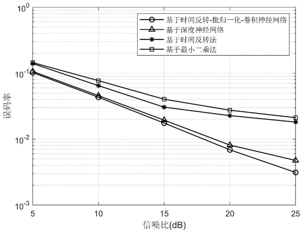 Implementation method of underwater acoustic communication receiver by utilizing multipath effect of underwater acoustic channel