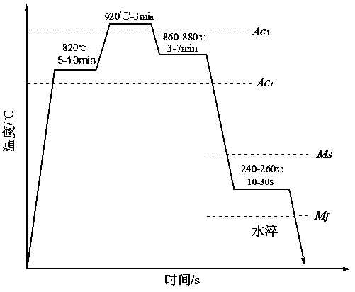 A comprehensive partition heat treatment method of c and mn in low carbon c-mn-si steel with trip effect