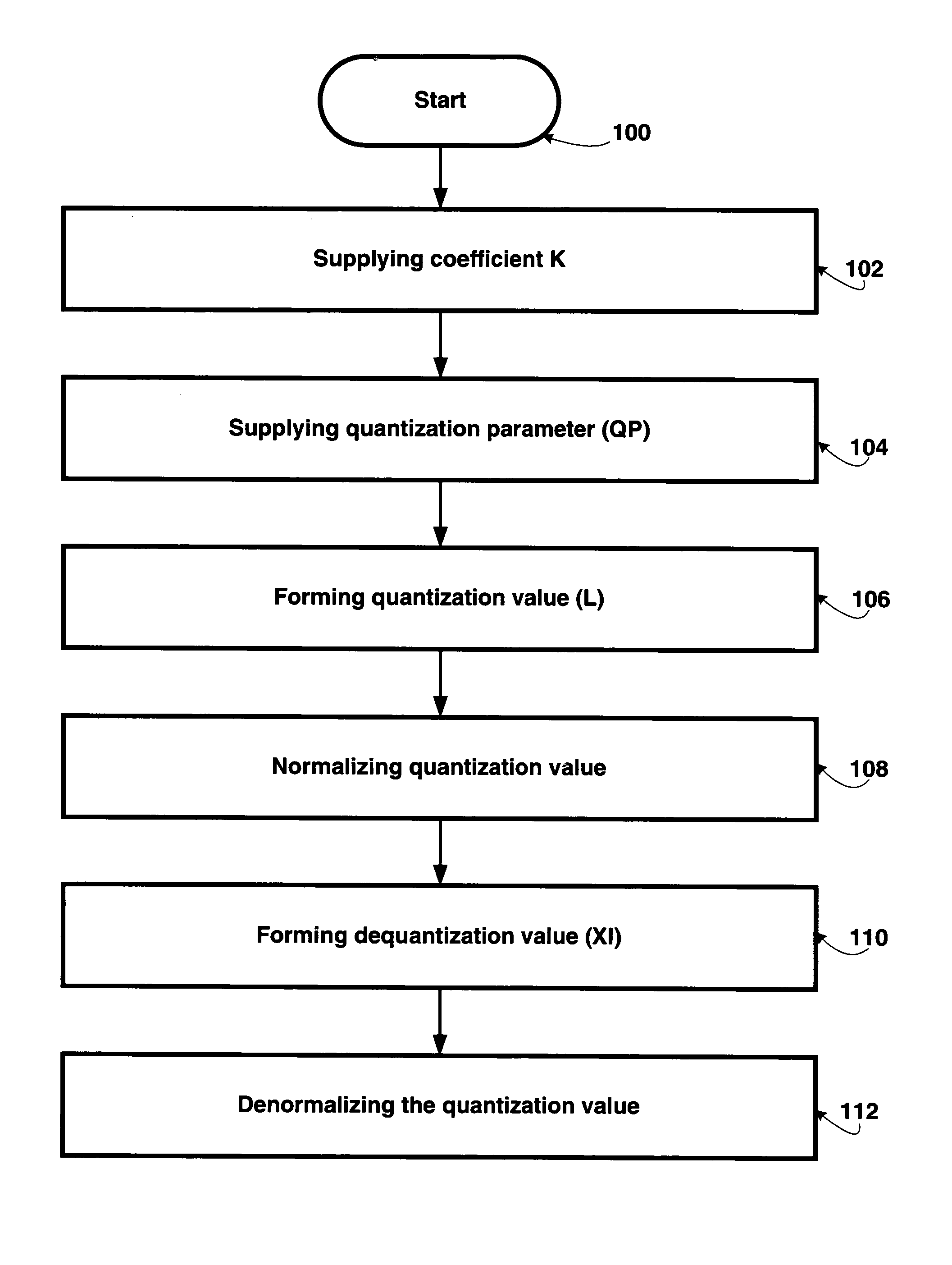 Method for reduced bit-depth quantization