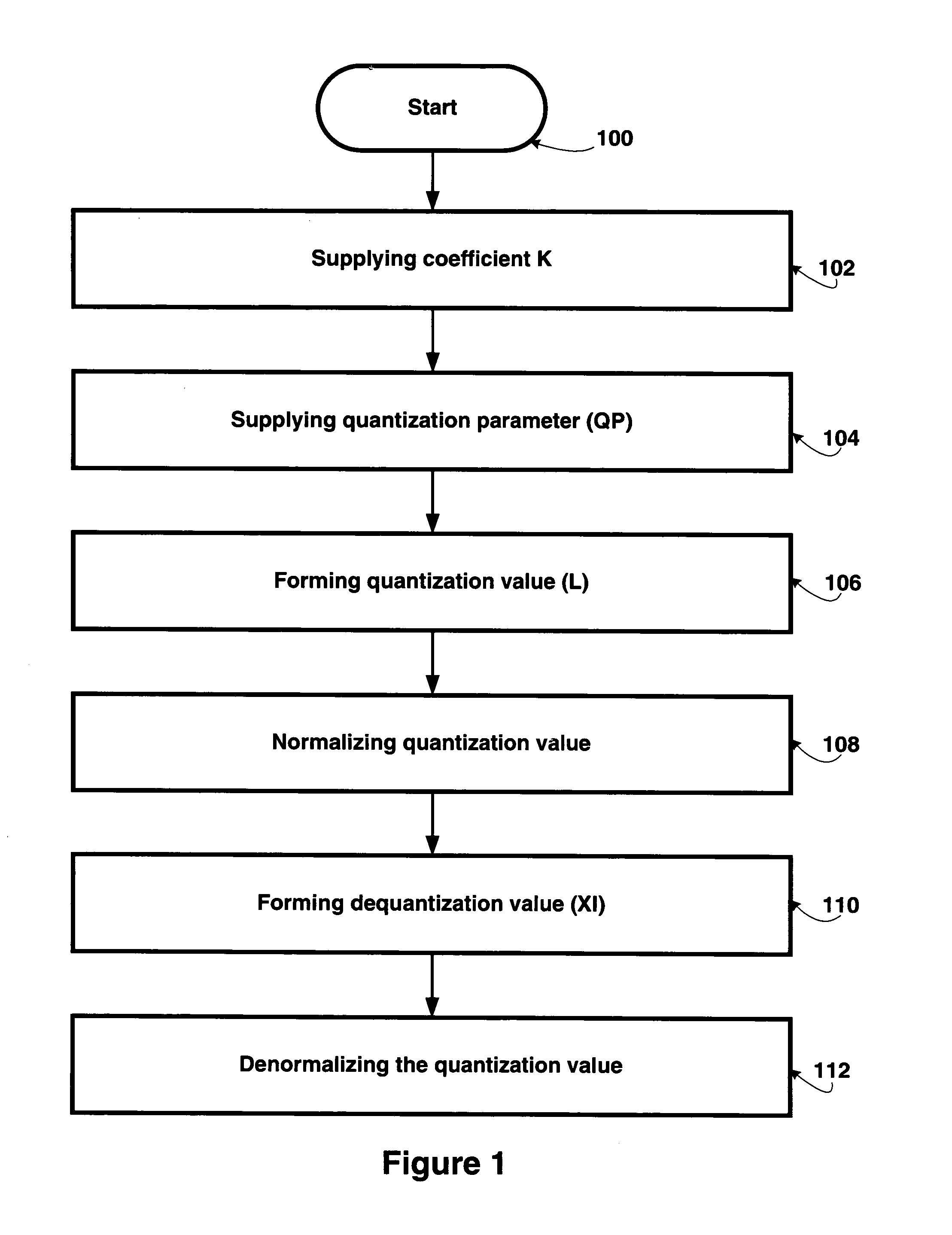 Method for reduced bit-depth quantization