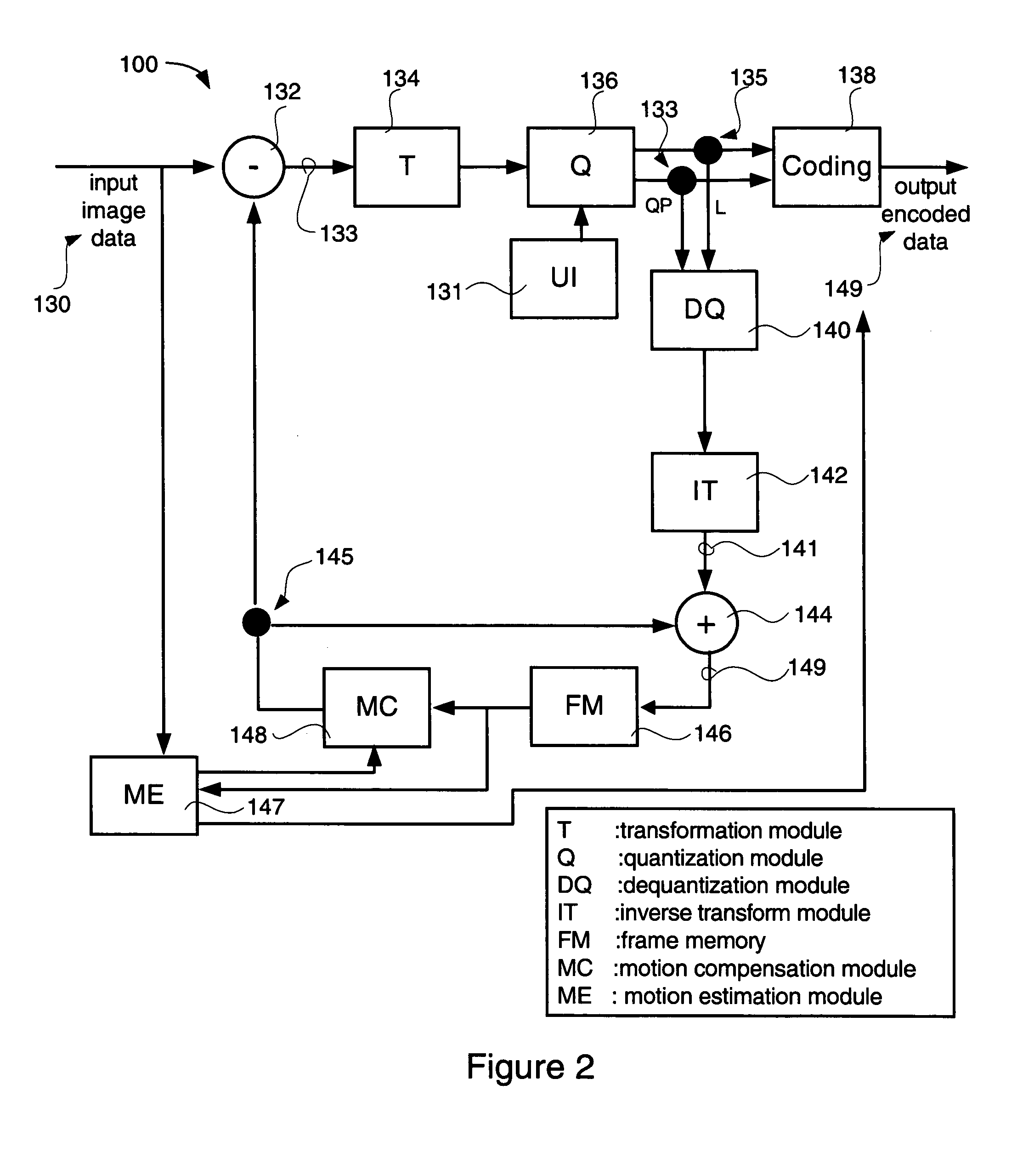 Method for reduced bit-depth quantization