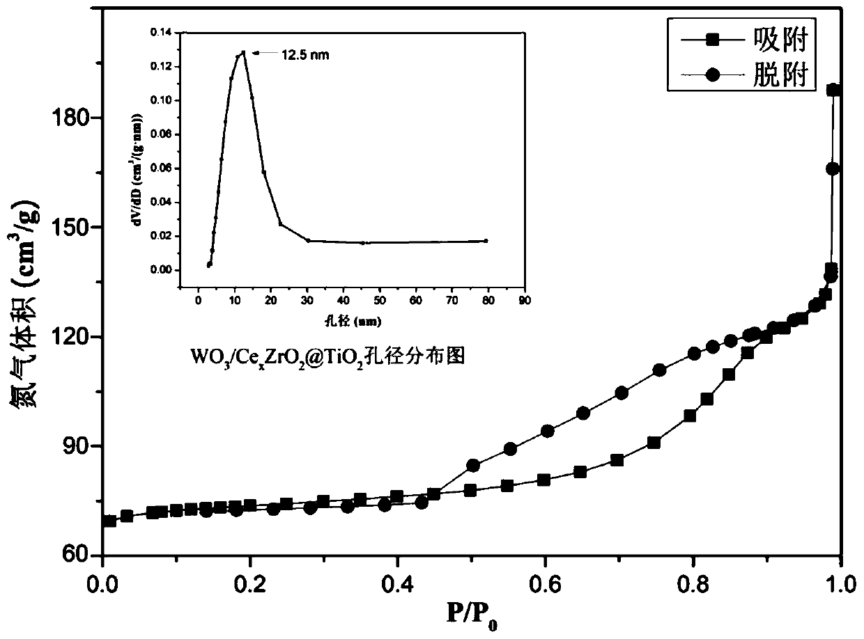 Tungsten-acidified cerium-doped zirconium dioxide coated titanium dioxide solid super acid filler