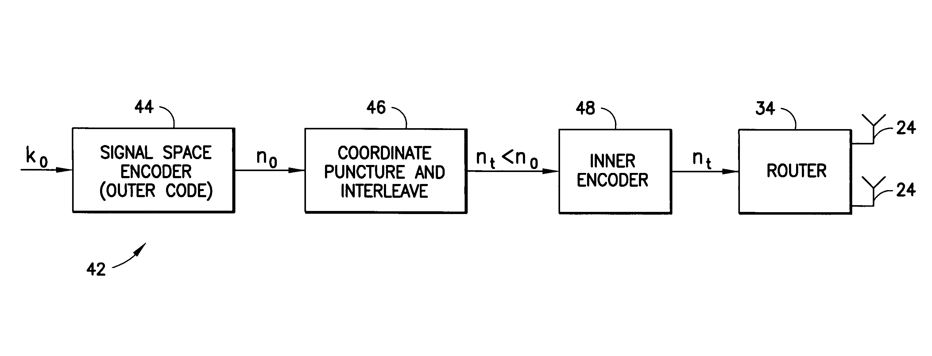 Method and apparatus using coordinate interleaving to increase diversity in a MIMO system