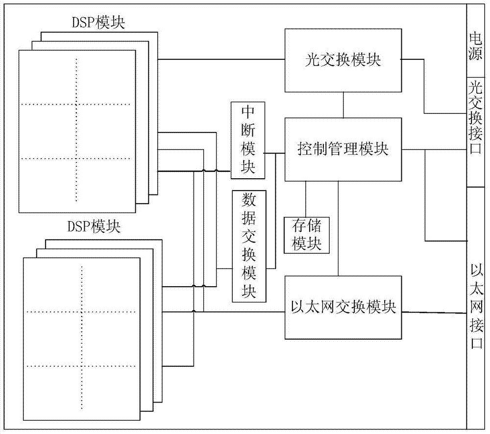 Video content comparing method based on digital signal processor