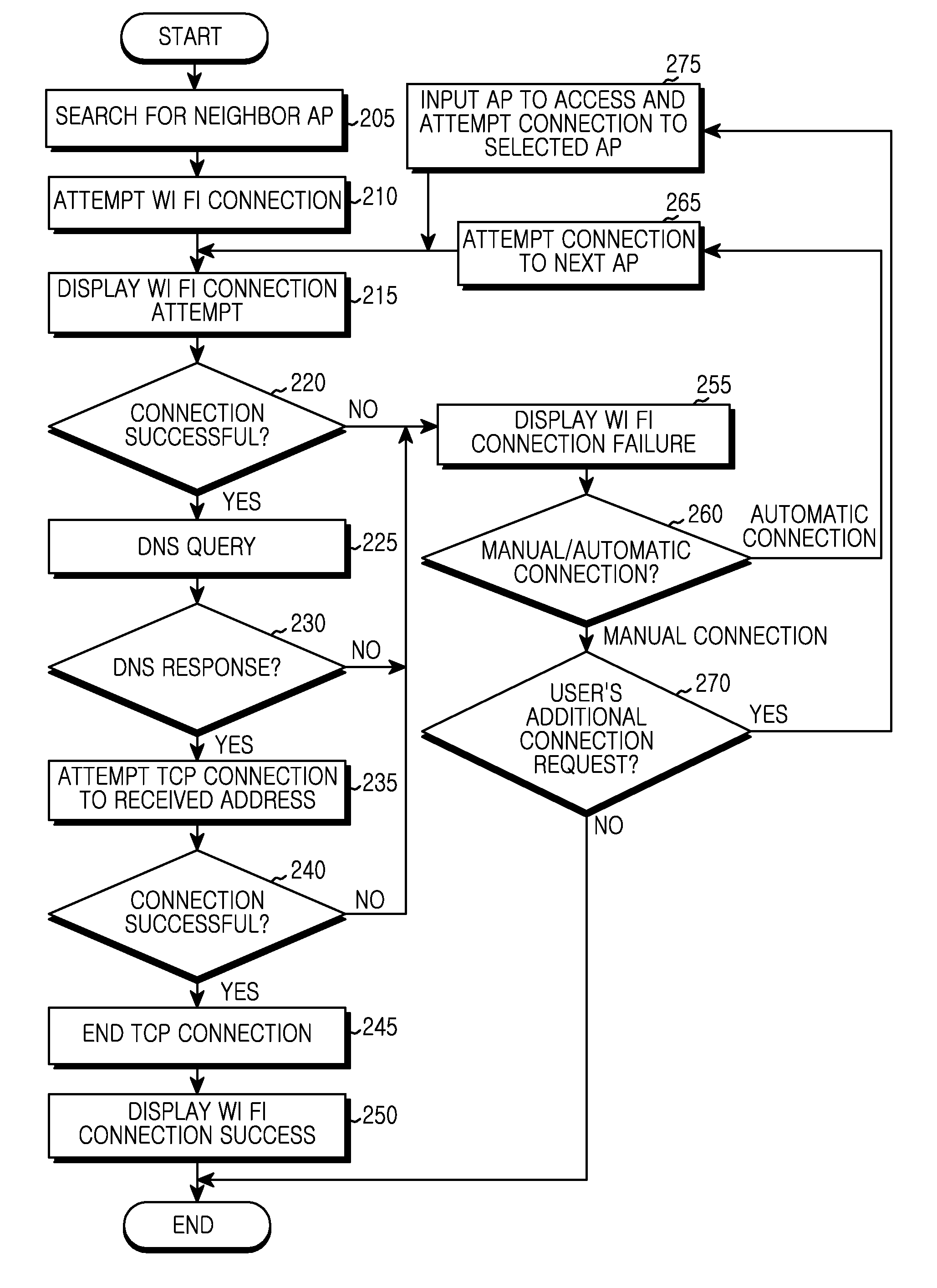 Apparatus and method for determining validity of WiFi connection in wireless communication system