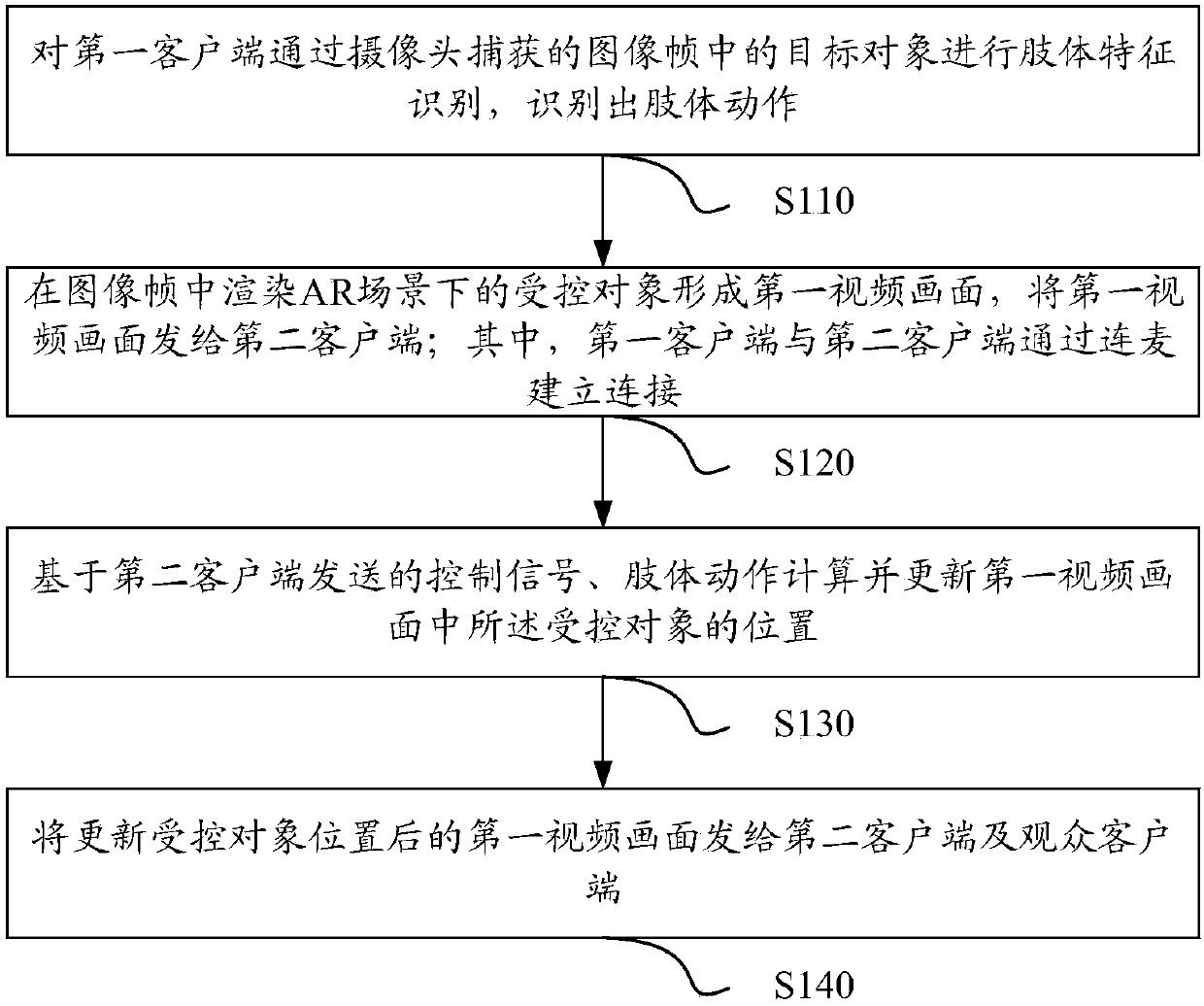 Live streaming method, device, system and electronic device