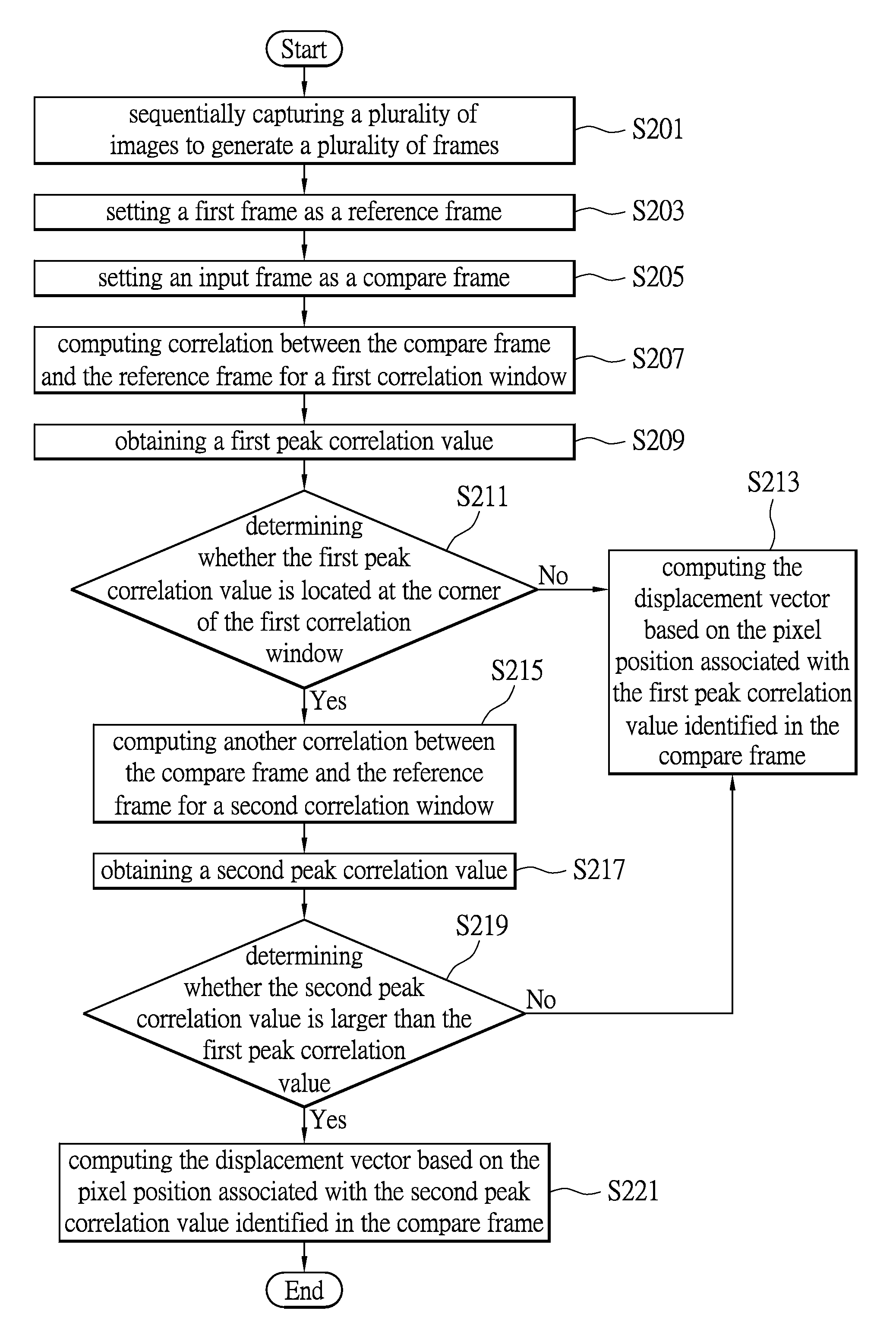 Tracking method and optical input device using the same