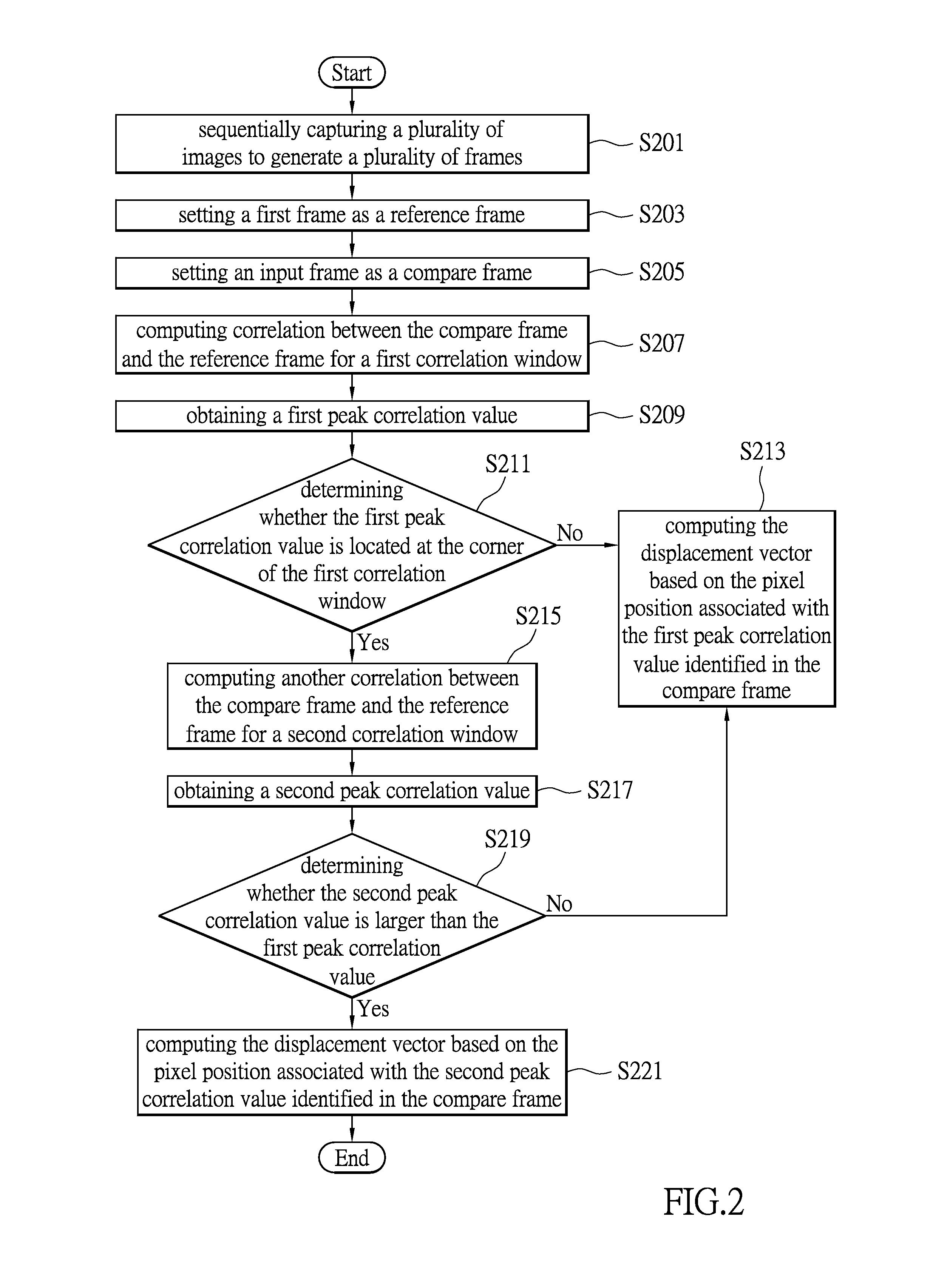 Tracking method and optical input device using the same