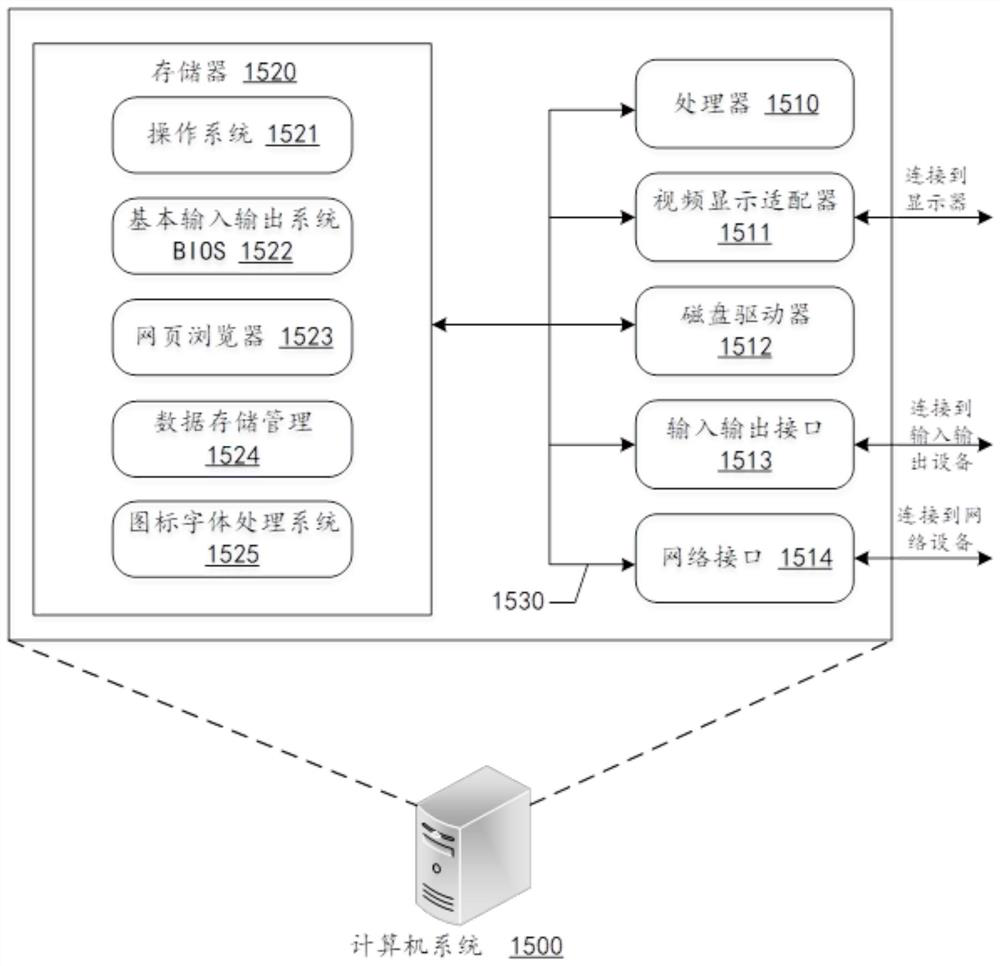 Method, device and system for testing and comparing main domain and standby domain of recommendation platform